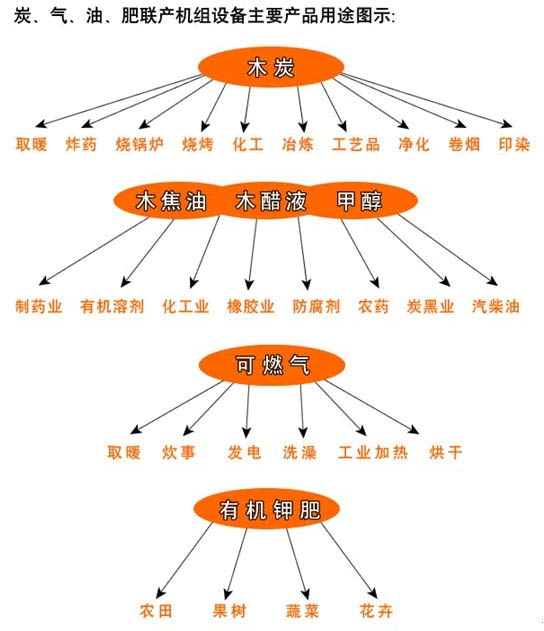 炭化設備